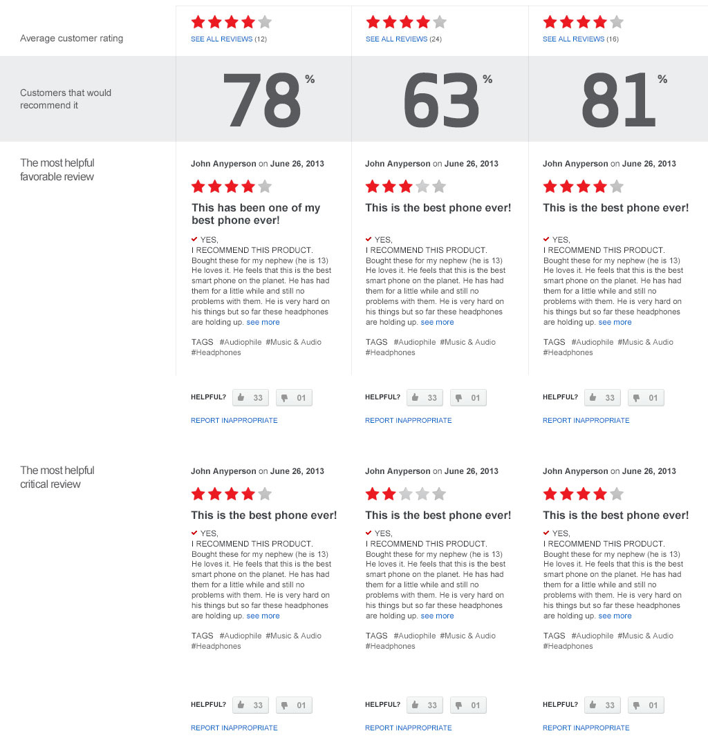 Reviews